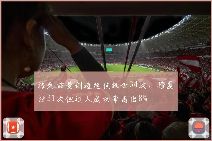 格列兹曼创造绝佳机会34次,穆夏拉31次但过人成功率高出8%
